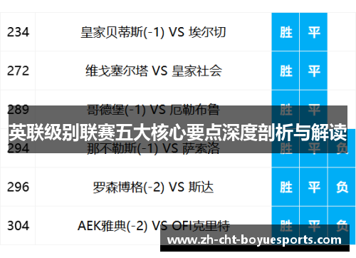 英联级别联赛五大核心要点深度剖析与解读