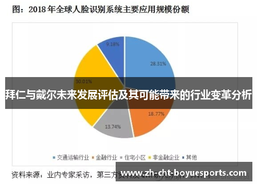 拜仁与戴尔未来发展评估及其可能带来的行业变革分析 拜仁与戴尔未来发展评估及其可能带来的行业变革分析