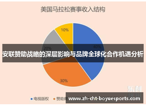 安联赞助战略的深层影响与品牌全球化合作机遇分析