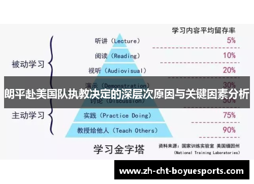 朗平赴美国队执教决定的深层次原因与关键因素分析 朗平赴美国队执教决定的深层次原因与关键因素分析