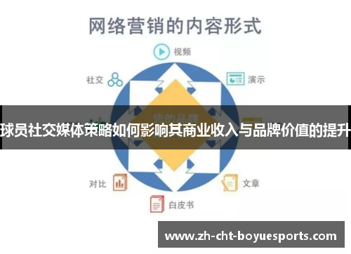 球员社交媒体策略如何影响其商业收入与品牌价值的提升 球员社交媒体策略如何影响其商业收入与品牌价值的提升