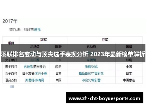 羽联排名变动与顶尖选手表现分析 2023年最新榜单解析