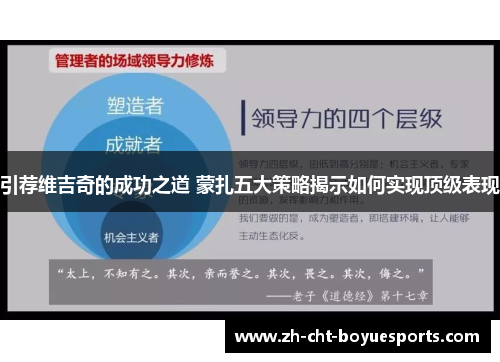 引荐维吉奇的成功之道 蒙扎五大策略揭示如何实现顶级表现 引荐维吉奇的成功之道 蒙扎五大策略揭示如何实现顶级表现