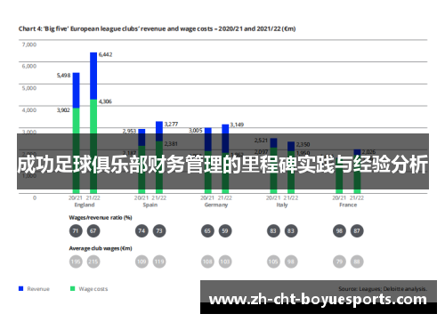 成功足球俱乐部财务管理的里程碑实践与经验分析