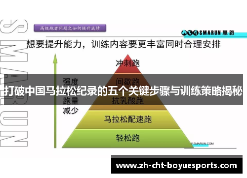 打破中国马拉松纪录的五个关键步骤与训练策略揭秘
