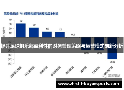 提升足球俱乐部盈利性的财务管理策略与运营模式创新分析 提升足球俱乐部盈利性的财务管理策略与运营模式创新分析