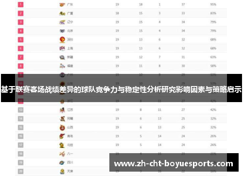 基于联赛客场战绩差异的球队竞争力与稳定性分析研究影响因素与策略启示 基于联赛客场战绩差异的球队竞争力与稳定性分析研究影响因素与策略启示