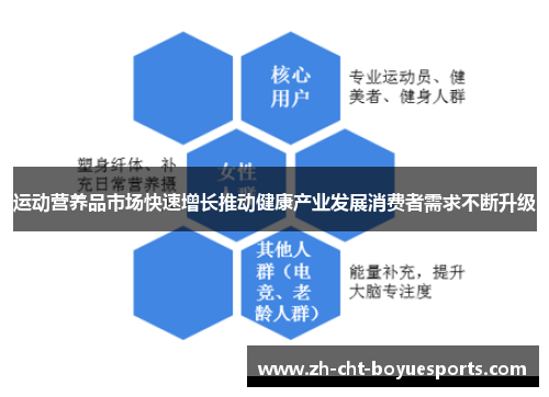 运动营养品市场快速增长推动健康产业发展消费者需求不断升级 运动营养品市场快速增长推动健康产业发展消费者需求不断升级